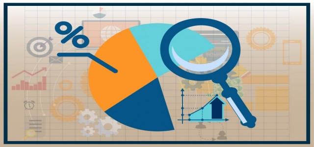 Emergency Medical Supplies Market Share, Application Analysis, Regional Outlook, Competitive Strategies & Forecast up to 2026