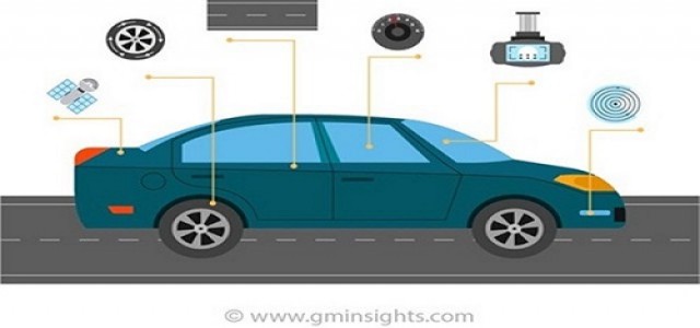 Automotive Speaker Market Share & Regional Forecast To 2027