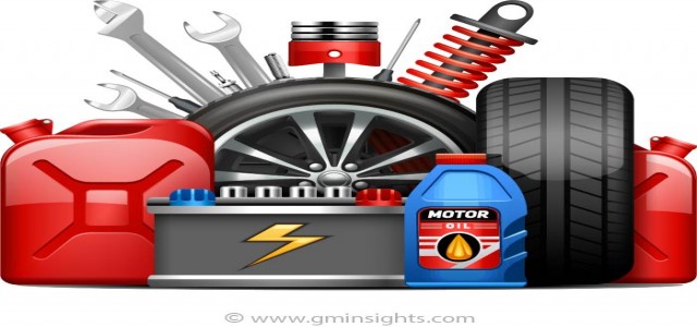 Car Care Products Market Development History, Current Analysis and Estimated Forecast to 2027