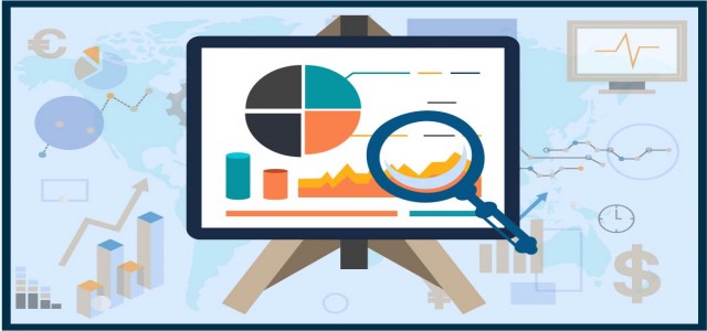 Fluoroscopy Equipment Market Size 2021 | Global Industry Statistics Analysis 2027