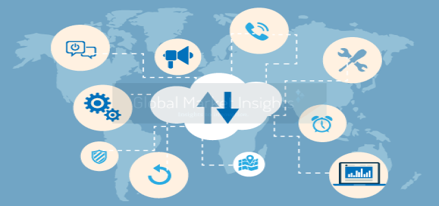 Artificial Intelligence Platforms Market by Technology, Application & Geography