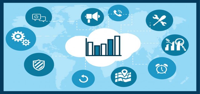 Cranial Stabilization Devices Market 2021 Global Analysis, Industry Demand, Trends, Size, Opportunities, Forecast To 2027