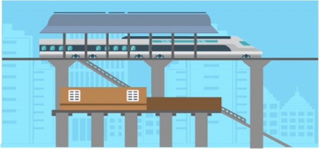 Railway Aftermarket Analysis to 2027 - Current Trends, Revenue Statistics and Growth Factors