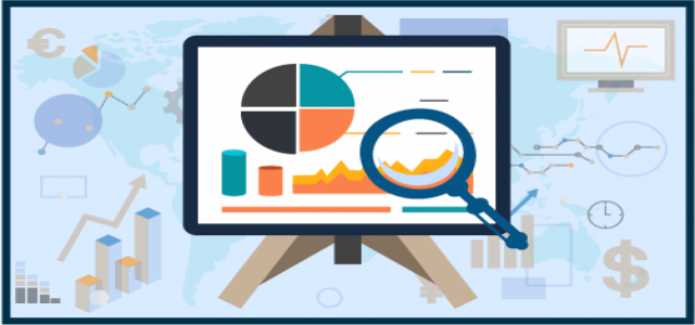 Financial Trade Surveillance Systems Market Size, Share to Amass Substantial Gains By 2028
