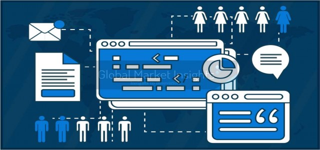 Industrial Control Systems (ICS) Security Market to Witness an Appreciable Growth By 2032